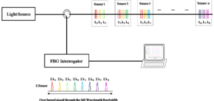 Fig. 1. A system configuration of spectral tag method.