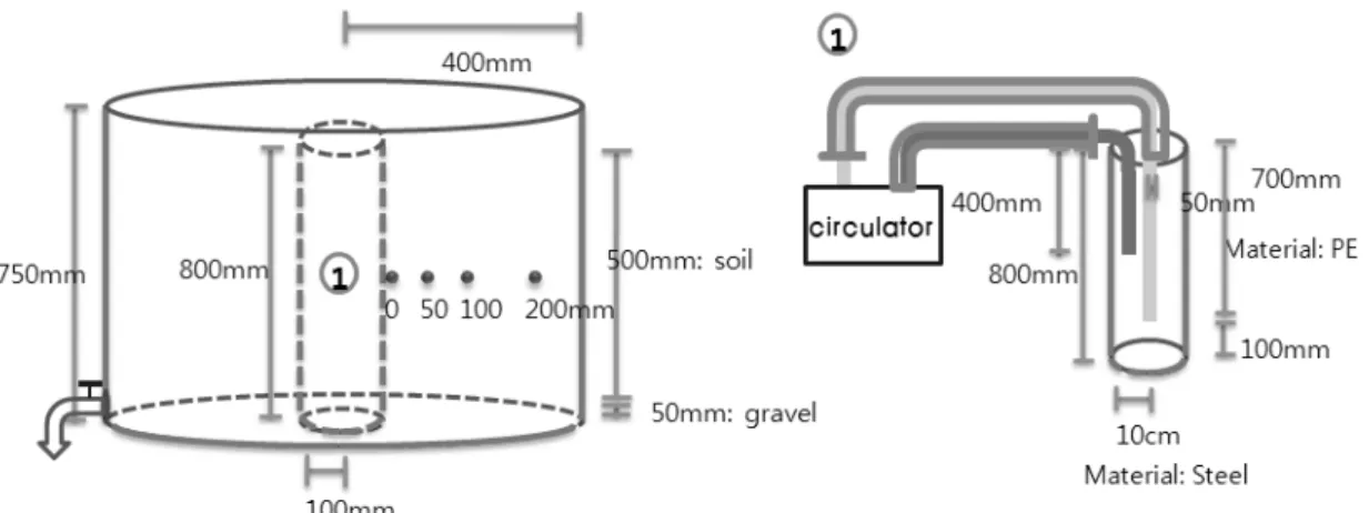 Fig. 2. The figure of simulative heat pump system (SHPS).