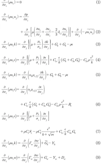 Table  2  Turbulence  model  test  result
