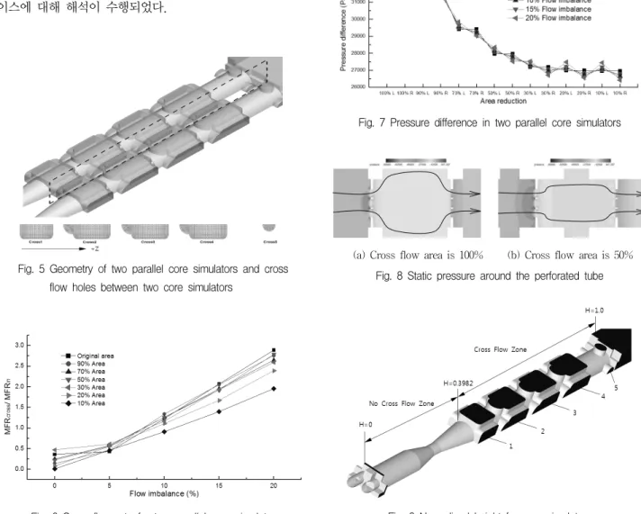 Fig.  5  Geometry  of  two  parallel  core  simulators  and  cross  flow  holes  between  two  core  simulators