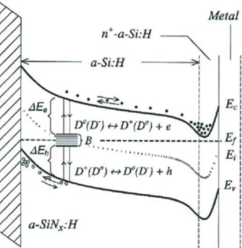 Fig. 2. Schematic diagram of the setup of the C–V mea- mea-surement using lock-in amplifier system.