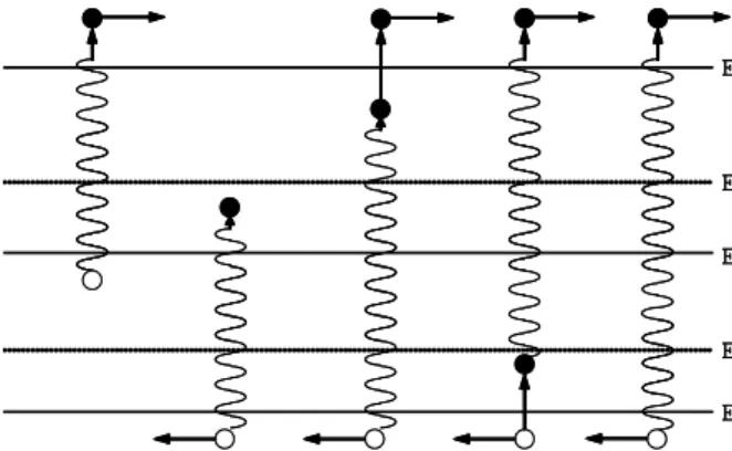 Fig. 8. Schematic diagram of the five types of optical transitions. Here, E CT (E V T ) denotes the conduction (valence) band tail state.
