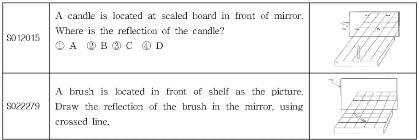 Fig. 2. Two items with different gender trend.