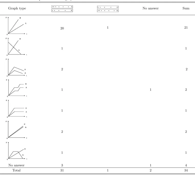 Table 6. Results of a-a problem in category 1.