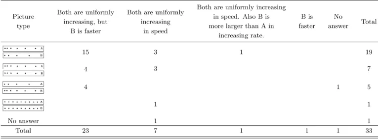 Table 11. Results of a-a problem in category 3.