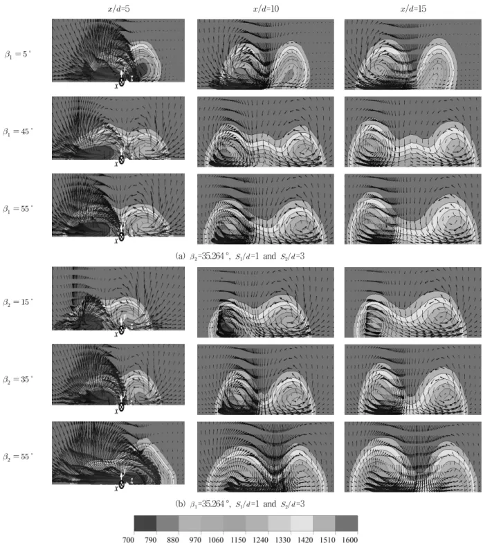 Fig.  8  Temperature  contours  and  velocity  vectors  with  various  (a)      and  (b)      for  reference  shape  on  axial  cutting  planes