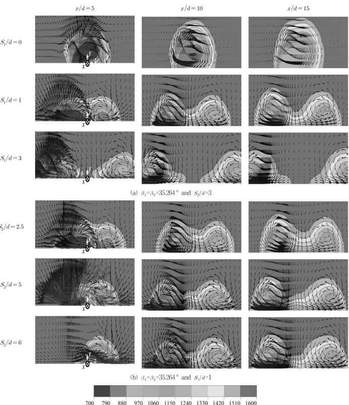 Fig.  9  Temperature  contours  and  velocity  vectors  with  various  (a)       and  (b)       for  reference  shape  on  the  axial  cutting  planes