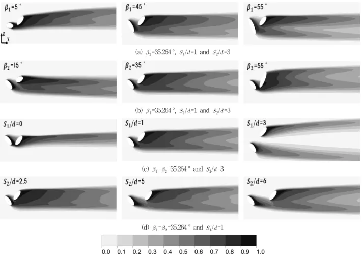 Fig.  10  Distributions  of  film  cooling  effectiveness  (  )  on  the  cooling  surface