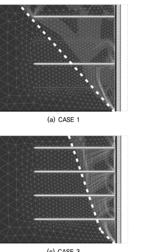 Fig. 15. Distribution of shear strain