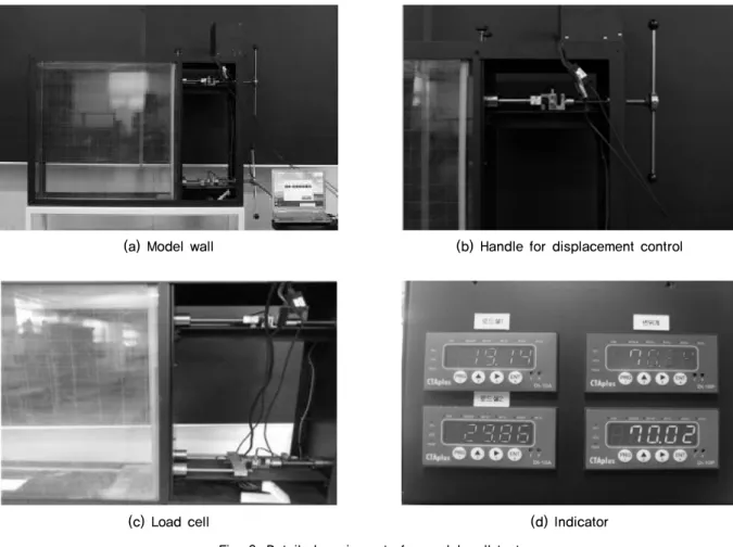 Fig. 6. Detailed equipments for model wall test
