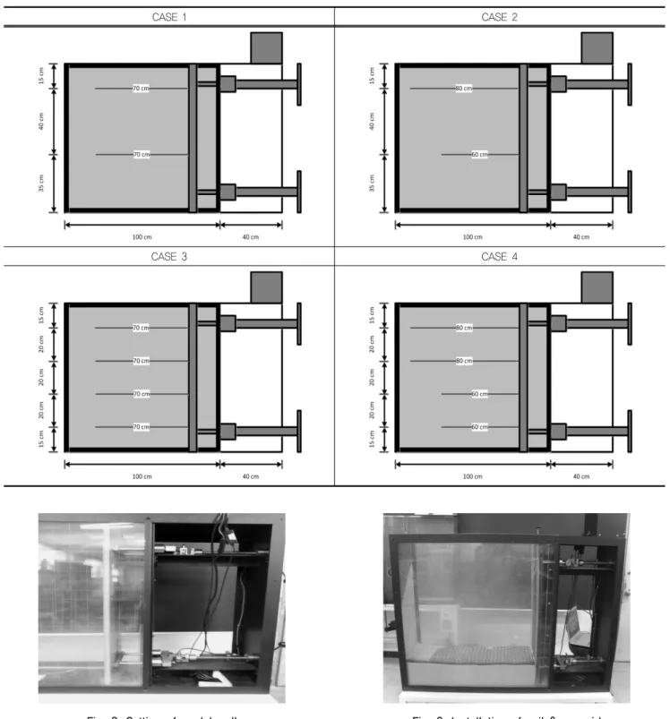 Table 1. Cases of model wall test