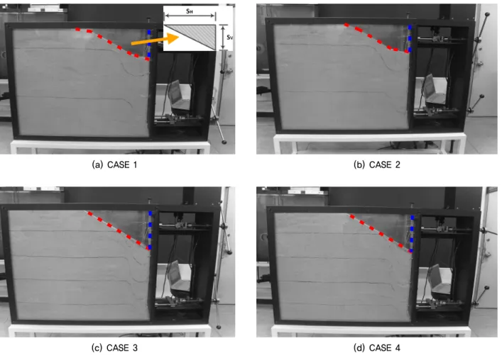 Fig. 10. Ground deformation of all the cases