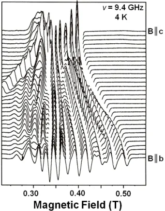 Fig. 1. Angular dependence of EMR spectra in the bc- bc-plane for Ti 3+ and Nb 4+ in K 2 O-doped LiNbO 3 .