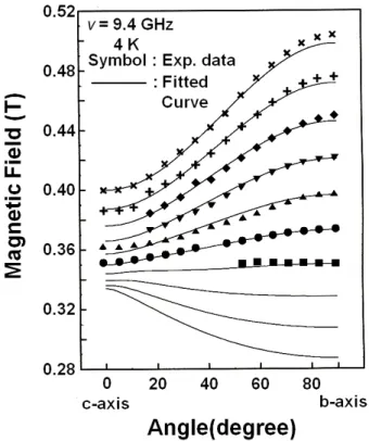 Fig. 5. Comparison of EMR spectra of Ti 3+ and Nb 4+
