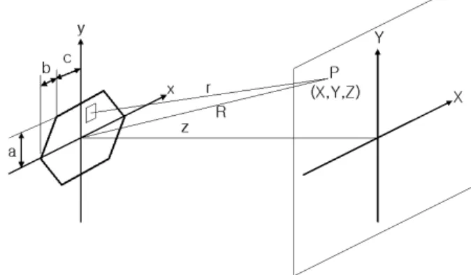 Fig. 1 \ " f Û ¼ß ¼ 2 ;  © _  P &amp; h _  ý a³ ð\  ¦ (X, Y, Z)    