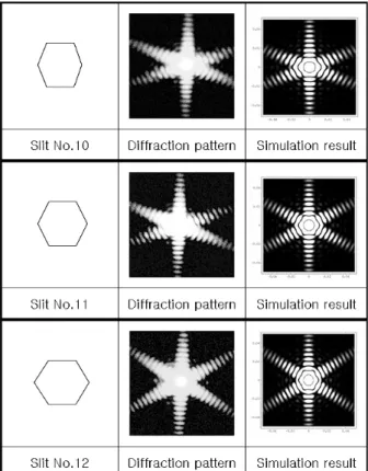 Fig. 4. Experimental results with increasing the value of c. +« >\ " f % 3 Ér  r]X Á º] (\¦ q  §   9  Ð_  %i  