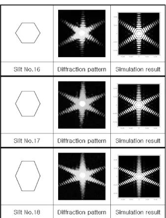Fig. 6. Experimental results with increasing the value of a. : rd \  @ /ô Ç  ¸_ z ´+« >`¦  %i  