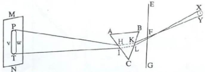Fig. 1. Sun light spectrum by prism which Newton ob- ob-served in his experiment. Picture source [18].