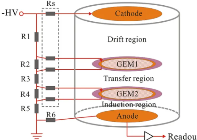 Fig. 1. Structure of GEM chamber.