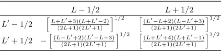 Table 1. The geometrical factor G(LJ ; L 0 J 0 ).