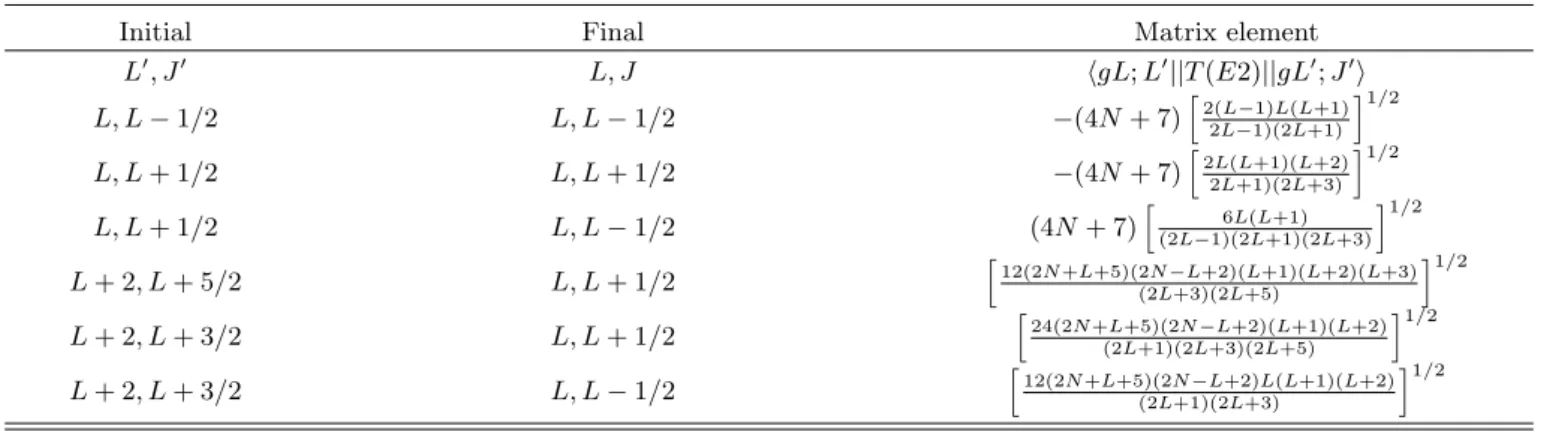 Table 2. Matrix elements of the E2 transition operator in the ground-state band.