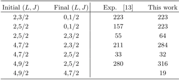 Table 4. E2 transition probabilities in the ground-state band of 171 Yb (W.u.).