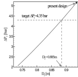 Fig.  3  Theoretical  result  of  the  relation  between  the  total  pressure  rise       and  the  impeller  diameter    .