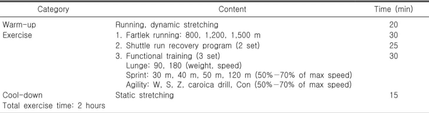 Table  2.  Intermittent  complex  training  program