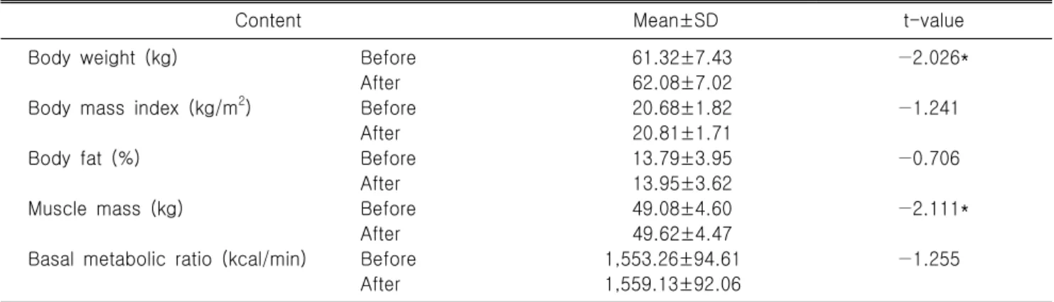 Table  3.  Shuttle  run  recovery  program Speed 