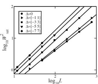 Fig. 2. The log-log plot W sat 2 as a function of L for ∆ = 0, 1, 3, 5, and 7 from bottom to top in d = 1 + 1.