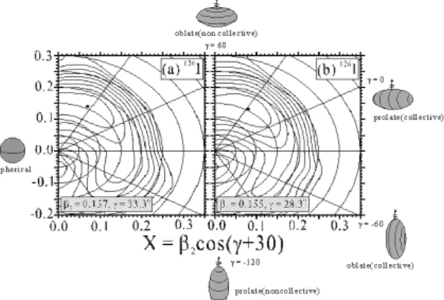 Fig. 5. Plots of TRS calculations for (a) the πEνE and (b) the πEνF at w = 0.24 MeV/hbar in the case of Z = 53 and N = 73.