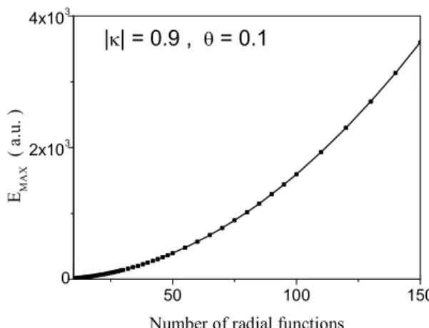 Fig. 1. Maximum eigenvalues of the hydrogen atom vs number of radial (Sturmian) basis functions with |κ| = 0.9, θ = 0.1