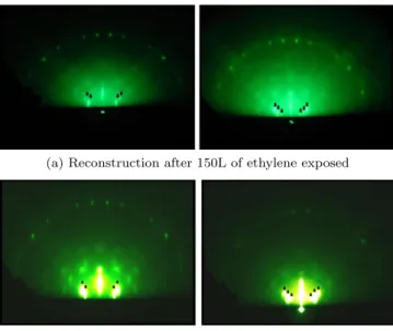 Fig. 4. RHEED patterns of the Si(100) c(4 × 4) struc- struc-ture.