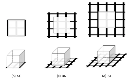 Fig. 3. Artificial reef with different spreading area of geogrid