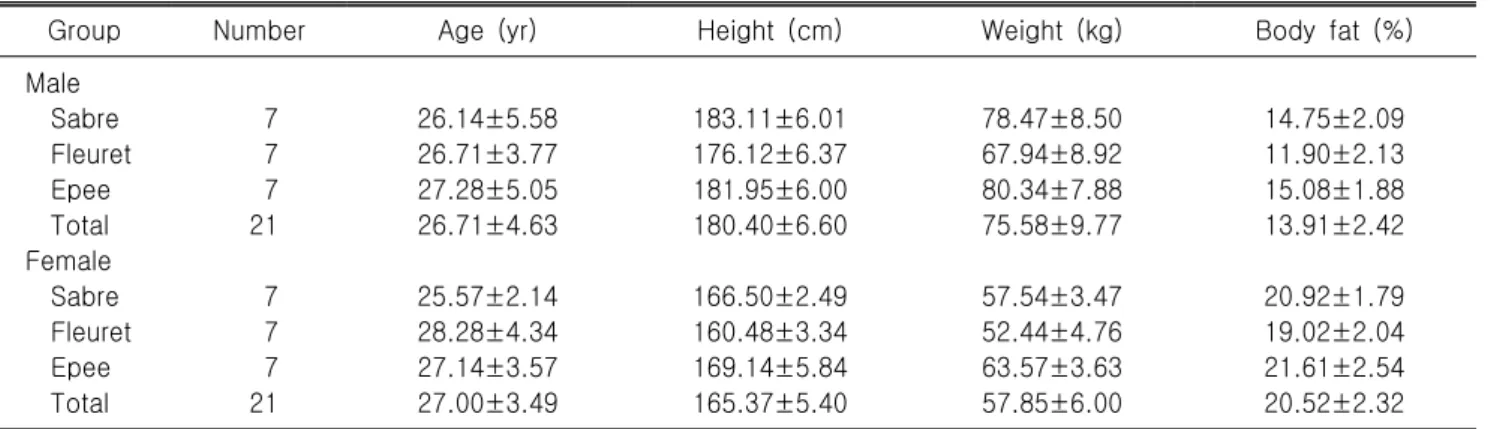 Fig.  1.  Composition  of  landing  error  scoring  system.
