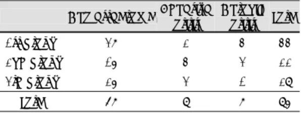 Table 2. Comparison of 1st, 2nd and 3rd groups epity- epity-mpanoplasty with mastoid obliteration 