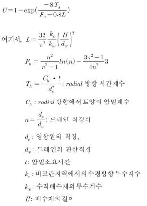 그림 1. 배수원리 개략도(조병기, 1998) 국내의 경우 장용채 등 (2004)은 연직배수재의 설치를 연직 및 수평방향으로 다양하게 변화시켜 수치해석을 수행함으로써 성토시 효율적인 연약지반개량 범위의 형태를 결정하도록 하였으며,  박영목(1996)은 직경 30cm,  높이 100cm의  강재(Steel)토조에 멤브레인으로 피복된 배수재를 설치하여 통수능력을  분석하였다