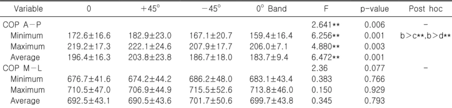 Table  3.  Results  of  COP  TD,  COP  EA,  and  GRF