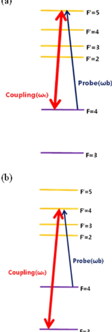 Fig. 2. Experimental Setup. SAS; saturated absorption spectroscopy, G; glass, PBS; polarizing beam splitter, Iso;optical isolator, M; mirror.