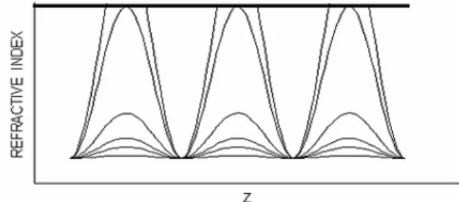 Fig. 9. The coupling power dependences in the 3 level system.(the probe intensity is 0.17 mW) (a) Forward  sig-nal (b) Reflection sigsig-nal.