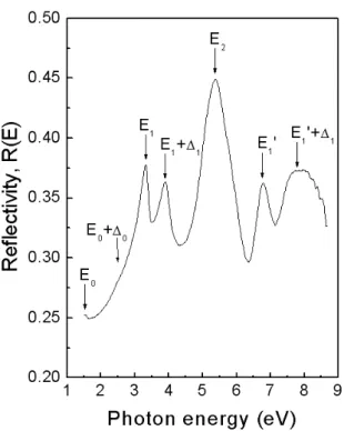 Fig. 6. The absorption coefficient α(E) spectra of CdTe epilayer obtained from the SE measurement at room temperature.