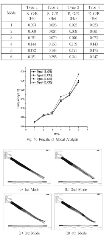 Fig.  7  Boundary  condition  for  flow  analysis