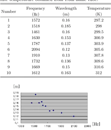 Table 2 \ " f  Ð1 p w Ä ºo _  z  ´+ « >   õ   H Fig. 3 \     èß