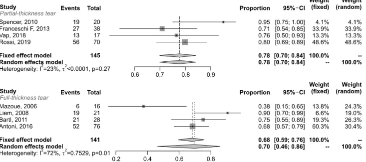 Fig.  3.  Funnel  plot  chart  evaluating  publication  bias.