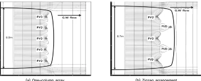 Fig. 11. Range of heavy metal absortion (distance of PVD ; 2.0 m)