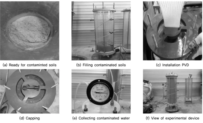 Table 3. Heavy environmental standards applied to the experiment (unit : )