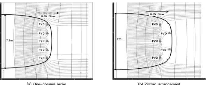 Fig. 9. Range of heavy metal absortion (distance of PVD ; 0.5 m)