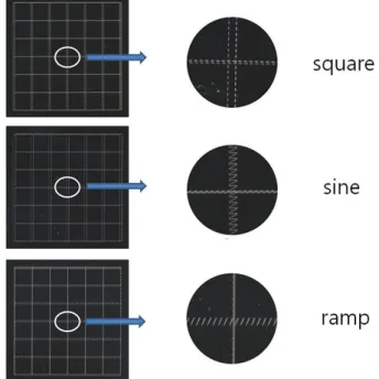 Fig. 3. Optical layout of beam delivery system in the laser thermal printing device.