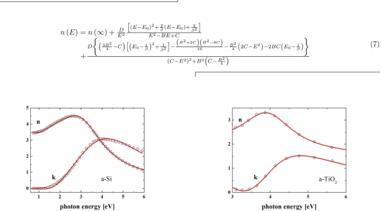 Fig. 3. The experimental data of refractive index and extinction coefficient against photon energy for a-Si ( [24]) with theoretic curves.