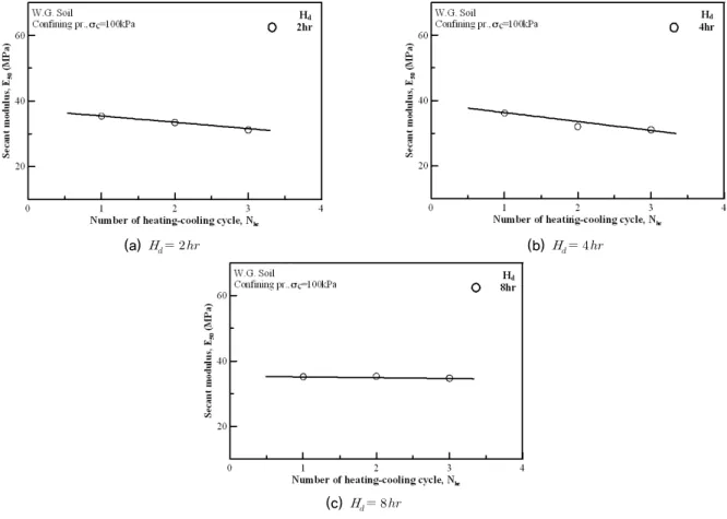 Fig. 12. Variation of     with     for various     (WGS)